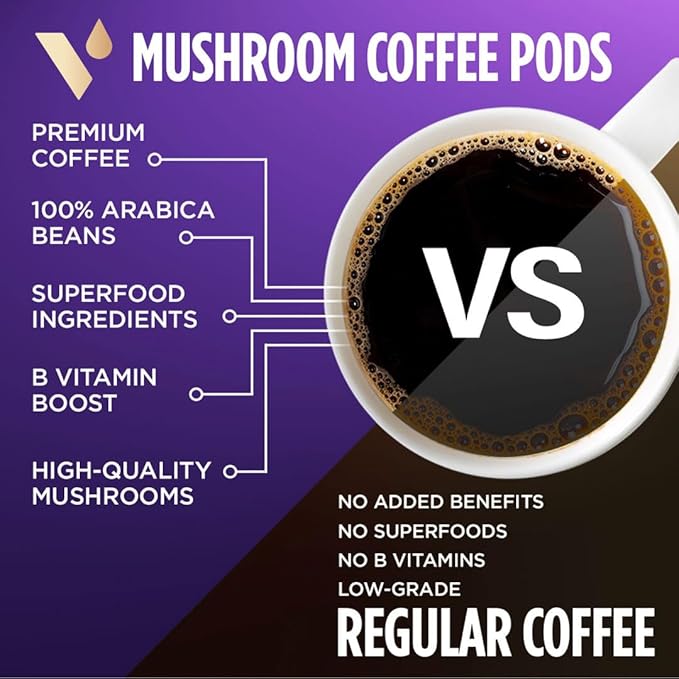 VitaCup Mushroom Coffee Pods, Boost Focus & Immunity w/Lions Mane, Chaga, B Vitamins, D3 for Memory & Clarity, Medium Roast, Single Serve Pod Compatible w/Keurig K-Cup Brewers,16 Ct
