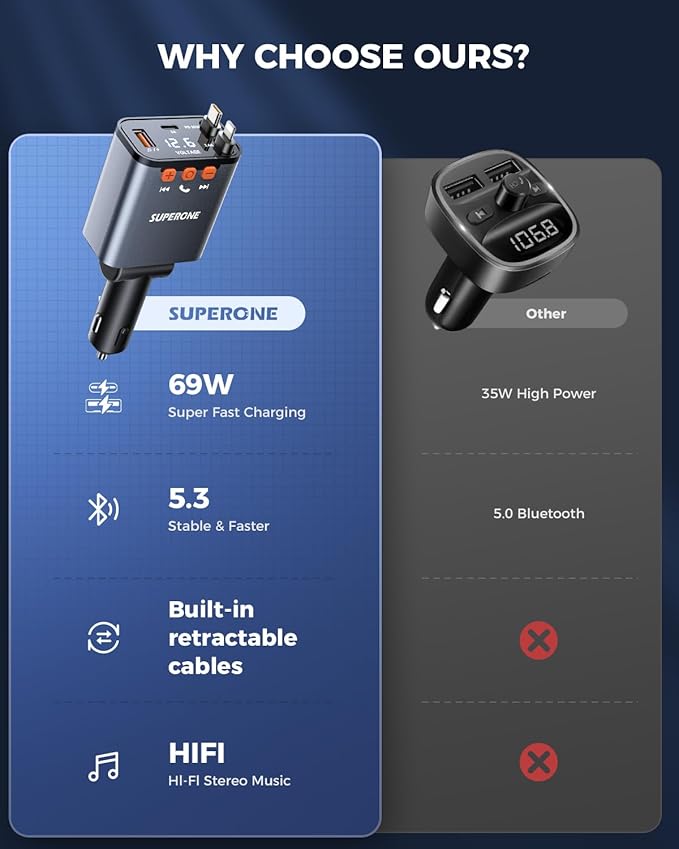 SUPERONE 69W Retractable Car Charger with Dual Cables, Compact Bluetooth 5.3 Car Adapter, FM Transmitter Radio Receiver for Hands-Free Calls & MP3 Music, USB C Fast Charging for iPhone Android