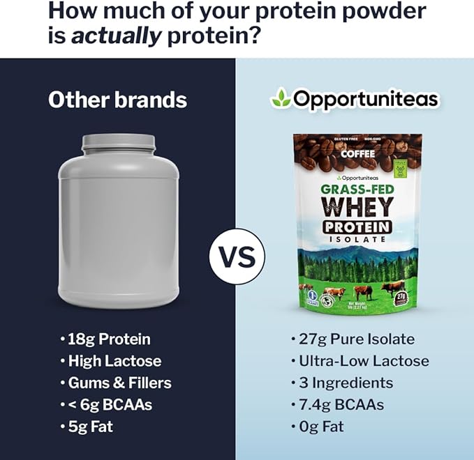 Opportuniteas Grass Fed Coffee Whey Protein Isolate Powder - 27g Protein Powder Without Artificial Sweeteners, 60mg Caffeine, Hormone-Free Cows - 5lb