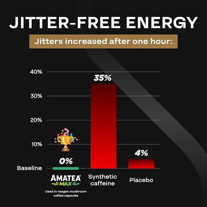 100% Organic Mushroom Coffee Capsules - Natural Energy Supplement with 130mg Caffeine from Clinically Proven Patented Green Coffee Bean & Guayusa Extracts for Jitter-Free Energy & Focus (90 Servings)