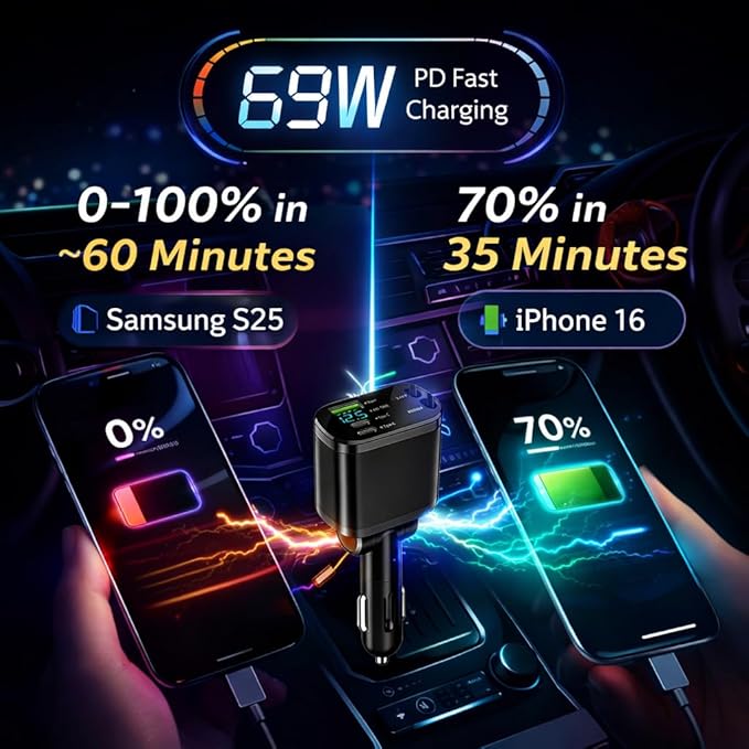 Mizi [2025 Upgraded] Retractable Car Charger 5 in 1, 69W Fast Charging with 2X Retractable Cords [Type-C], 2X Type-C & 1X Type-A Port for iPhone 16/15/14/13/12, Samsung, and More – Black