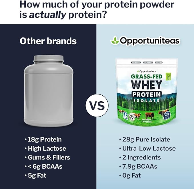 Opportuniteas Grass Fed Whey Isolate Protein Powder – Unflavored, Heavy-Metal Tested, 28g Protein, Sourced from Ireland, Hormone-Free, Non-GMO, Packaged in USA – 2.5lb