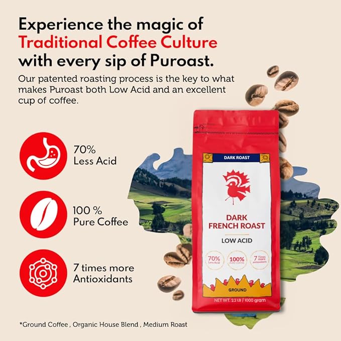 Puroast Low Acid Coffee Ground | French Roast Ground | Dark Roast | High Antioxidants & High pH |No Bitter Aftertaste | Reduced Heartburn & GERD | Suitable for Cold Brew - 2.2 LB