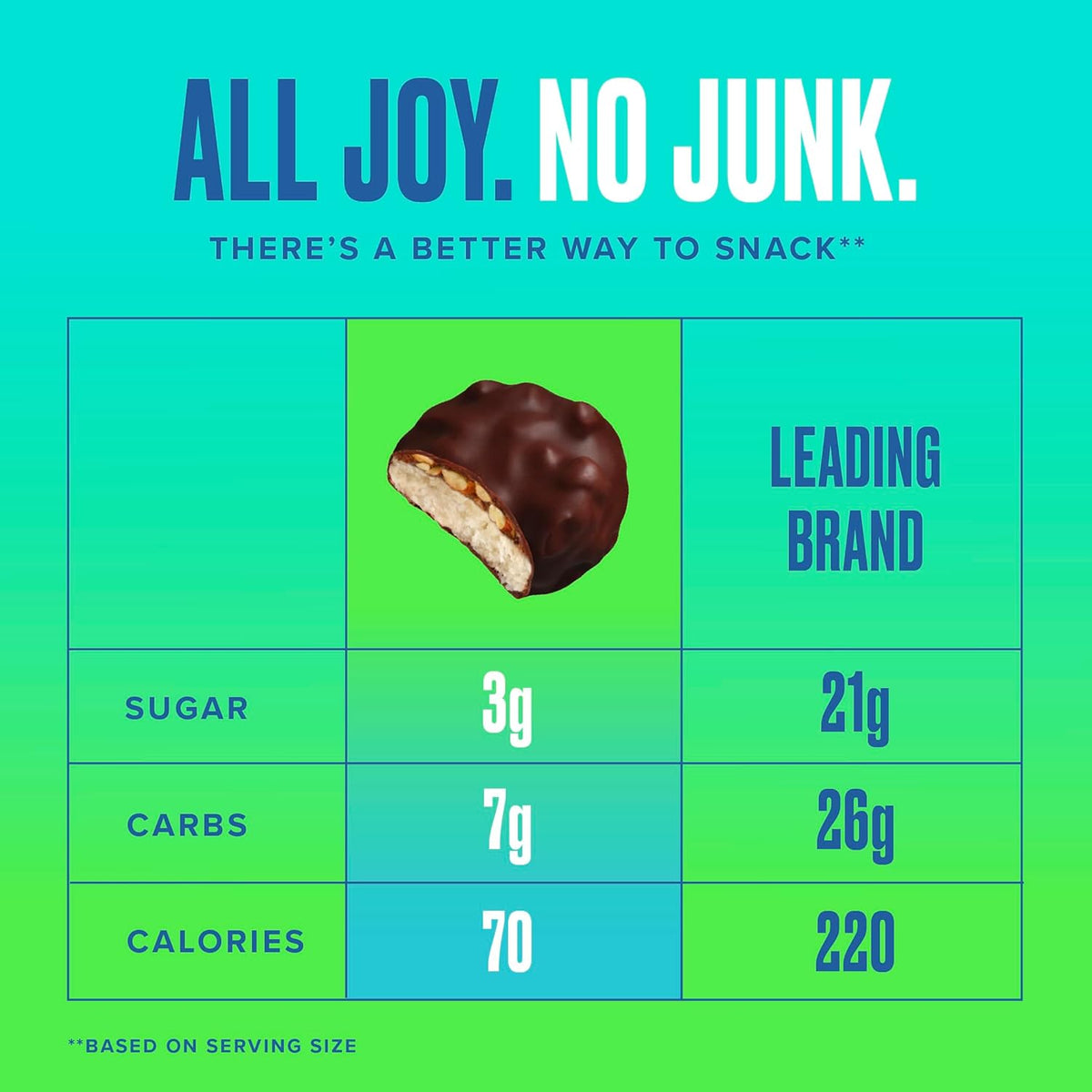 SkinnyDipped Dark Chocolate Coconut Almond Bites, Low Sugar Chocolate Coconut Bar, 3.17oz Resealable Bags, Pack of 4 (24 Bites Total)