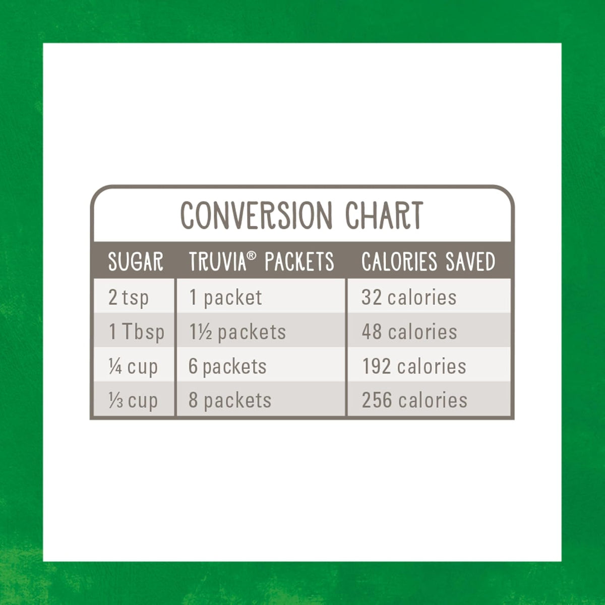 Truvia® Calorie-Free Sweetener Stevia Leaf Packets, 240 Count (16.9 oz Carton)