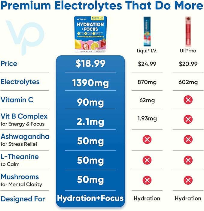 Venture Pal 2-in-1 Hydration Packets + Focus Support Electrolytes Powder, 7 Electrolytes + Vitamins, Magnesium, Lion's Mane & L-Theanine | Sugar Free Liquid Daily IV Drink Mix, Vegan, Keto, 16 Sticks