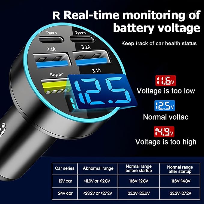 Super Fast Car Phone Charger, 6 in 1 USB Auto Charge Adapter with Voltage Monitor, Vehicle Interior Cigarette Lighter Charging Accessories, Universal for SUV Sedan Truck(2xType C)
