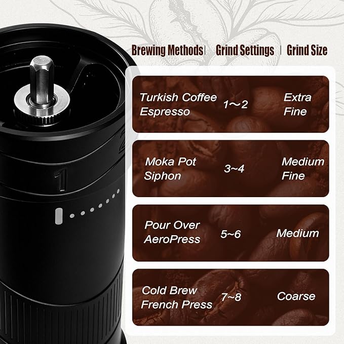 Bshine manual coffee bean grinder with Carrying Case,Numerical External Adjustable,conical burr hand crank coffee grinder mini molino para cafe,moledor de cafe de grano molino para cafe