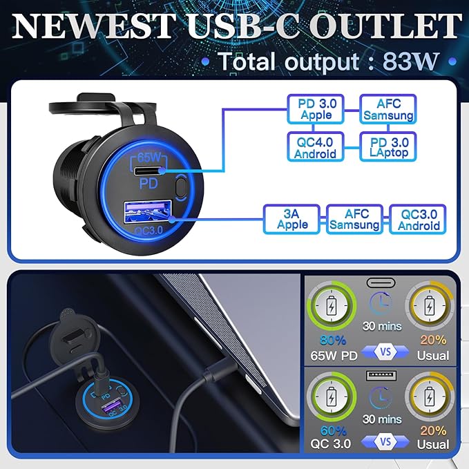 83W 12V USB Outlet, 18W QC 3.0 USB A & 65W PD USB C Car Charger Socket with ON Off Switch for Car Golf Cart Boat Marine Bus Truck RV Marine Motorcycle