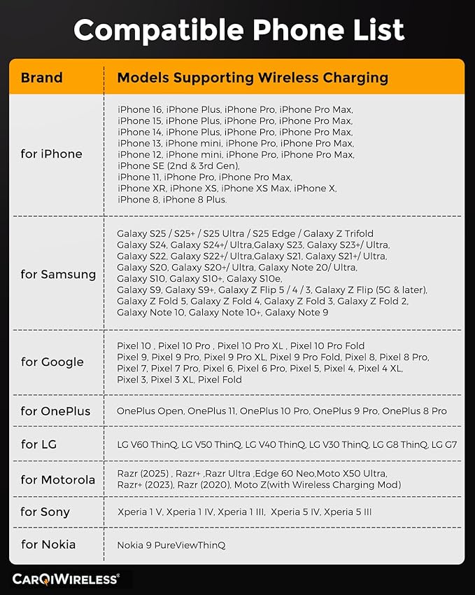 CarQiWireless Wireless Charger for Toyota Highlander Accessories 2014-2019 2018 2017 2016 2015, Center Console Organizer Wireless Phone Charging Pad for 2015 2016 2017 Toyota Highlander Accessories