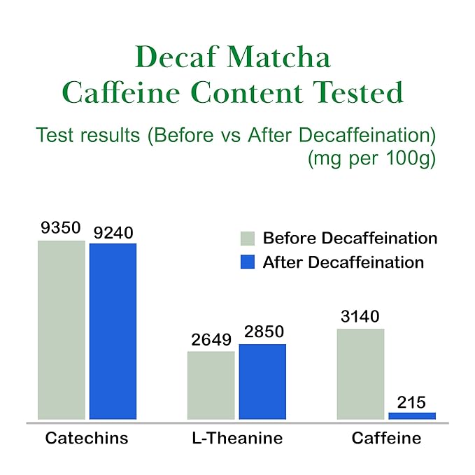 TSUJIRI Matcha - Decaf Matcha (30g / 1.06oz) - Authentic Japanese First Harvest Matcha Green Tea - Kyoto, Japan, 1860