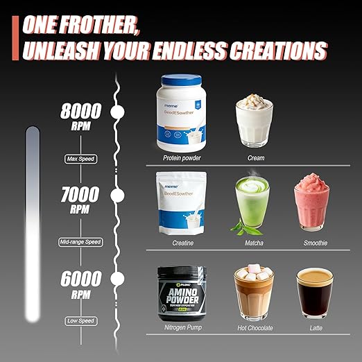 Mity Rain 4-in-1 Frother for Protein Powder, Adjustable-Waterproof, Protein Powder Scoop Funnel Set, Detachable Rechargeable Protein Mixer Wand for Coffee, Matcha, Milk, and Drinks (New White)
