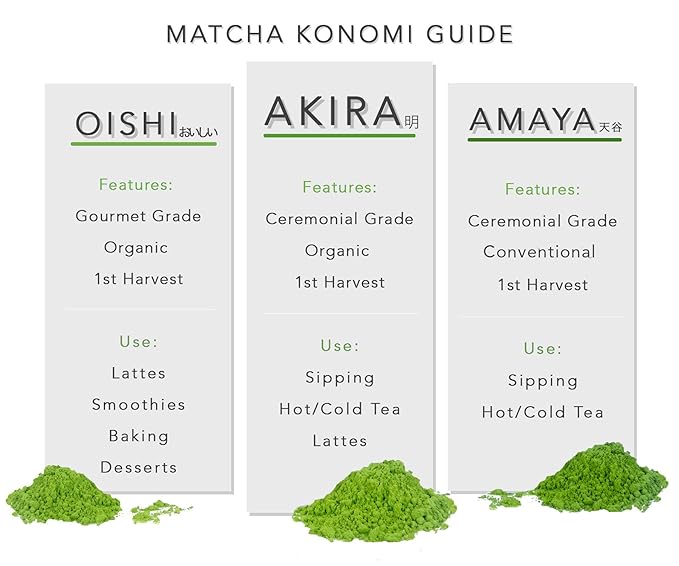 Akira Matcha 30g - Organic Premium Ceremonial Japanese Matcha Green Tea Powder - First Harvest - Zero Sugar - USDA and JAS Certified
