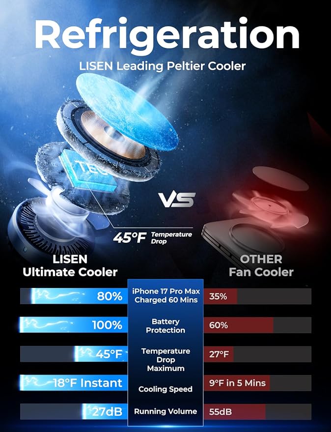 LISEN Qi2.2 25W MagSafe Car Mount Charger [2026 Upgraded with TEC Cooling] Qi2.2 25W Wireless Car Charger Magnetic Car Phone Holder Charger,Magsafe Charger for iPhone 17/16/15/14/13/12,Samsung S26/S25
