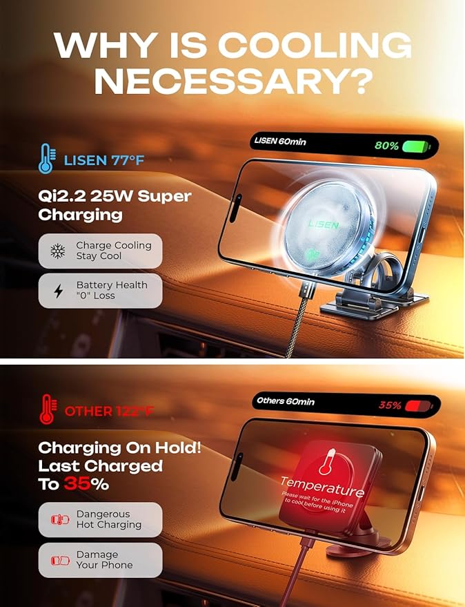 LISEN Qi2.2 25W MagSafe Car Mount Charger [2026 Upgraded with TEC Cooling] Qi2.2 25W Wireless Car Charger Magnetic Car Phone Holder Charger,Magsafe Charger for iPhone 17/16/15/14/13/12,Samsung S26/S25