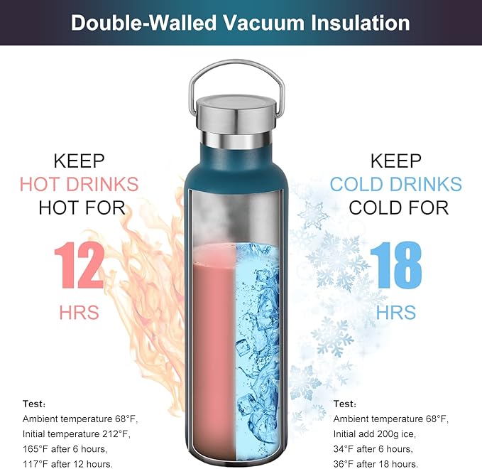Neihepal 20 oz Insulated Water Bottles,Stainless Steel Double Wall Sport Bottle with Lid of Handle (8, Eight Color)