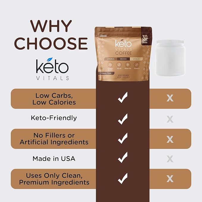 Keto Vitals Instant Keto Coffee Powder with MCT Oil & Vitamins - Low-Calories, Low-Carb, No Artificial Sweeteners – Energy & Metabolism Support – 30 Single-Serve Sticks (Original, Vanilla & Mocha)