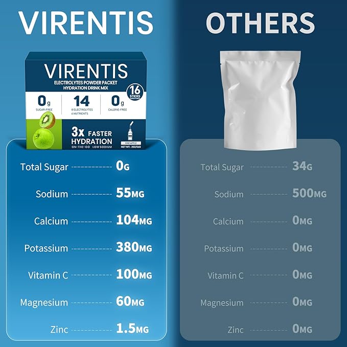 16 Sticks Electrolytes Powder Packets Sugar Free Hydration Packets Liquid Daily IV Electrolyte Drink Mix for Rehydration with 8 Electrolytes & 6 Vitamins, Low Sodium, Kiwi Apple