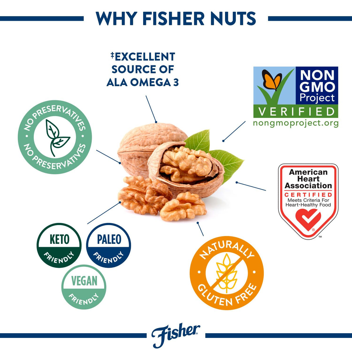 Fisher Chef's Naturals Walnut Halves & Pieces 16 oz, 100% California Unsalted Walnuts for Baking & Cooking, Healthy Snacks for Adults, Resealable Bag, Vegan Protein, Keto Snack, Chopped Nuts, Topping