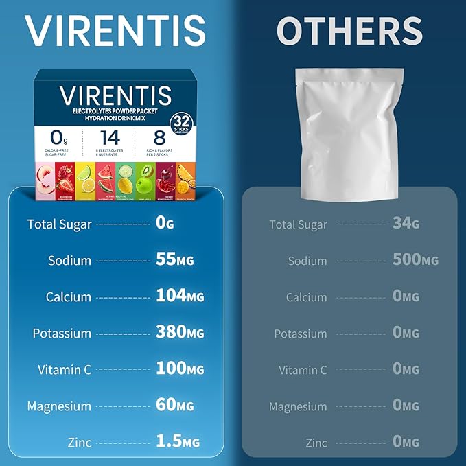 32 Sticks Electrolytes Powder Packets Sugar Free Hydration Packets, 8 Flavors Liquid Daily IV Electrolyte Drink Mix for Rehydration with 8 Electrolytes & 6 Vitamins, 0 Calorie, Low Sodium
