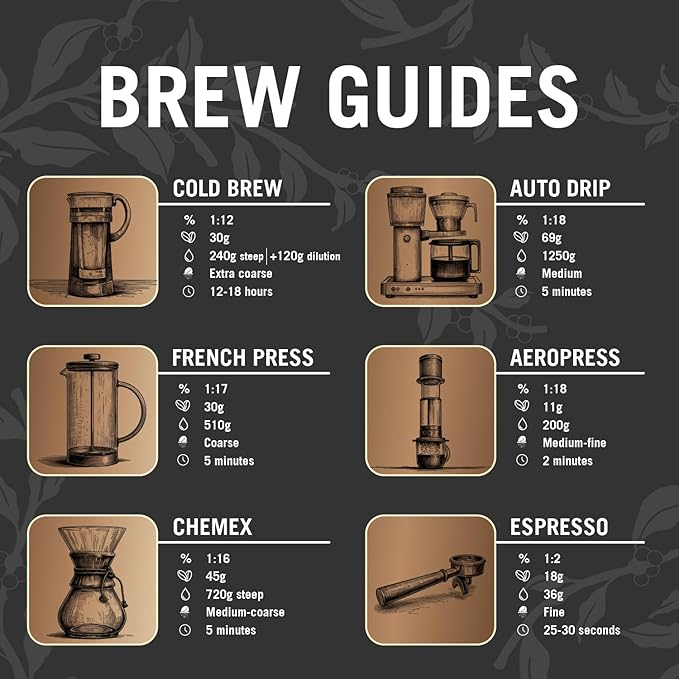 Great Lakes Medium/Dark Roast Whole Bean Coffee, Mackinac Island Signature Blend, Farmer Direct Sourced from Brazil, Columbia, Ethiopia, and Guatemala, 12 Ounces