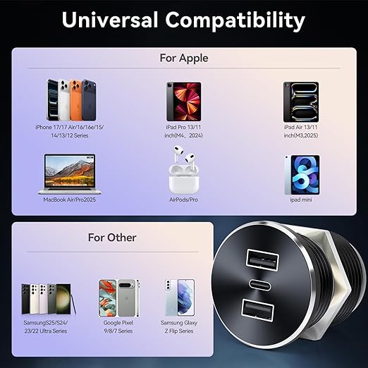 4PCS RV USB Outlet 72W Aluminum Alloy 12V/24V 3 Charging Ports, GIBBAB 36W PD3.0+2 18W QC3.0 Fast Charging Socket, Waterproof Cover Recessed Mount Car Charger Cigarette Lighter Replacement for Camper