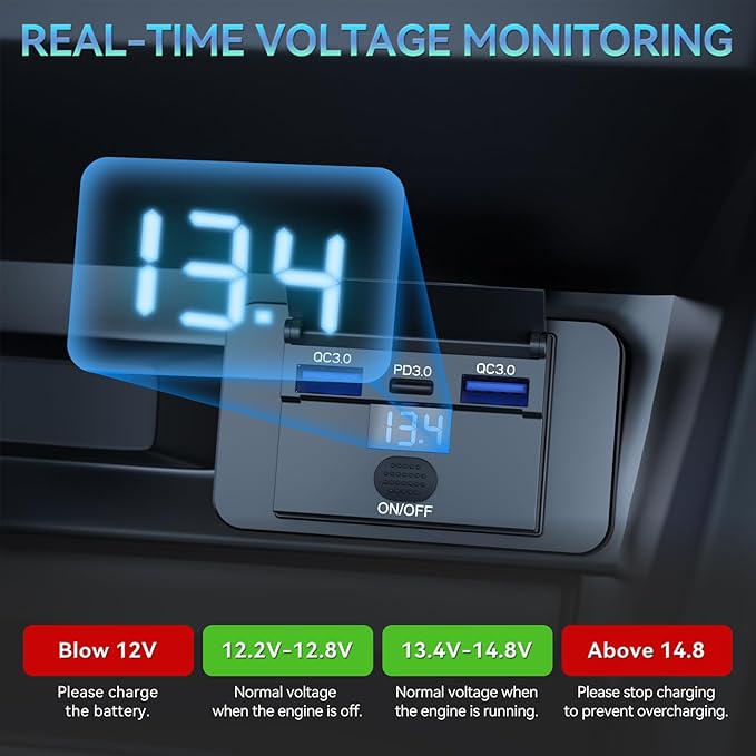 2PCS Gibbab 72W 3 Ports 12V RV USB Switch Outlet with Voltmeter, 36W PD3.0 Type-C Quick Charge + 2*18W QC3.0 Panel Wall Mount Car Charger Socket Automotive Multi-Port Adapter for Marine Truck Boat Bus