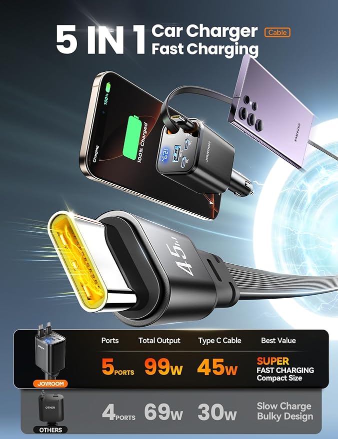 [5 in 1] for iPhone 17 Car Charger Adapter Fast Charging 99W USB C Car Charger Retractable with PD45W Dual Type C Cords Car Accessories Gifts for Women Men for iPhone 17 Air 16 15 Pro Max, All Phones