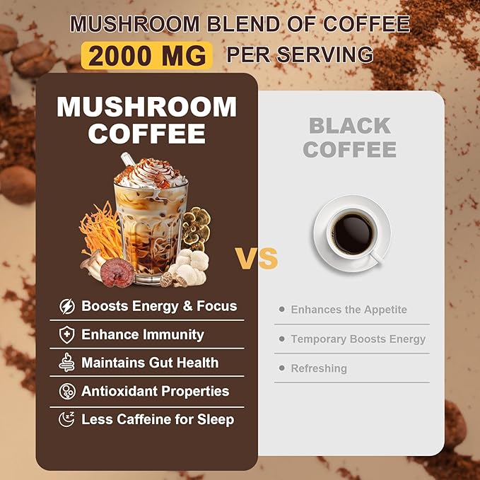 Mushroom Coffee, Adaptogenic 6 Mushrooms with Lion's Mane, Reishi, Cordyceps, Shiitake, King Trumpet & Turkey Tail, Instant Coffee Powder for Energy, Digestion & Immune Support, 50 Servings