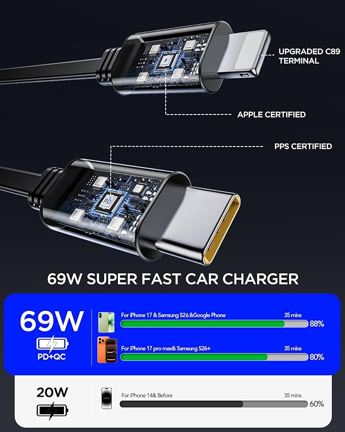 Retractable Car Charger Adapter for iPhone 17,4 in 1 Fast Charging Car Phone Charger,69W USB C Car Truck Accessories,Road Trip Essentials Gift for Men Women for iPhone 17 Pro Max/16/15/14,Galaxy S26
