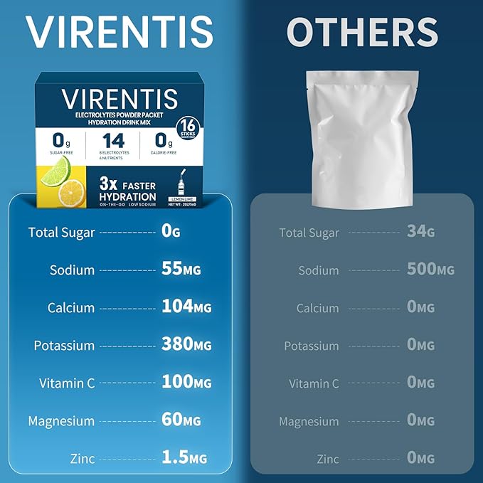 16 Sticks Electrolytes Powder Packets Sugar Free Hydration Packets Liquid Daily IV Electrolyte Drink Mix for Rehydration with 8 Electrolytes & 6 Vitamins, Low Sodium, Lemon Lime