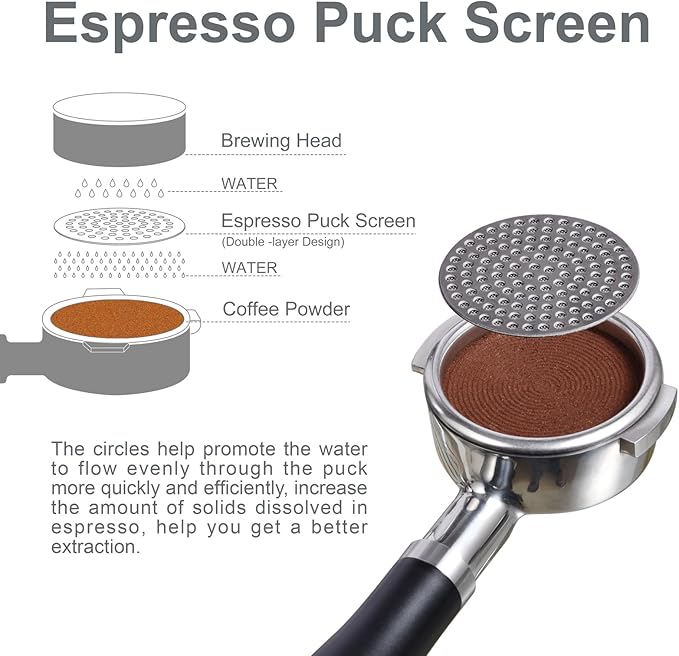 SANTOW Espresso Puck Screen, 58.5mm Portafilter Shower Screen Puck Mesh Fits 58mm Portafilter - 1.5mm Thick, 304 Stainless Steel with Titanium PVD Coating, Dual Layer Filter