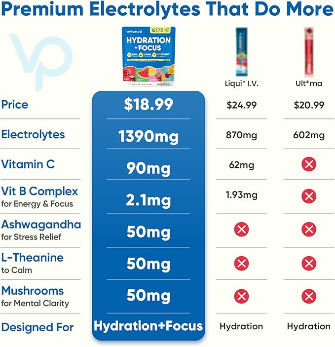 Venture Pal 2-in-1 Hydration Packets + Focus Support Electrolytes Powder, 7 Electrolytes + Vitamins, Magnesium, Lion's Mane & L-Theanine | Sugar Free Liquid Daily IV Drink Mix, Vegan, Keto, 16 Sticks