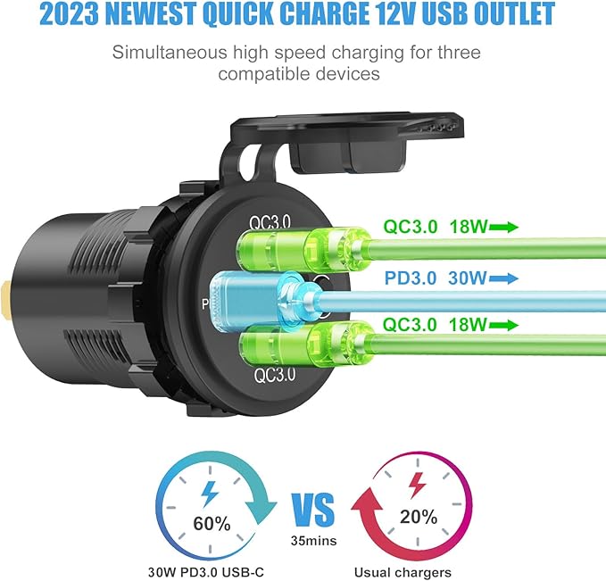 12 Volt USB Outlet Dual Quick Charge 3.0 Port and PD3.0 USB C Car Battery Chargers Socket, Waterproof 12V Power Outlet Cigarette Lighter Replacement DIY Kit with Voltmeter and Switch for Boat