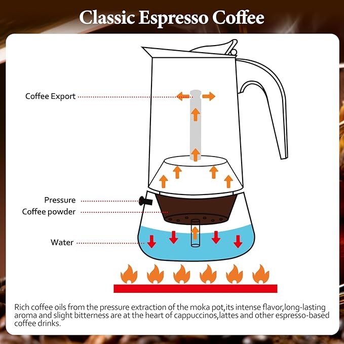 9 Cup Moka Pot Percolator Italian Coffee Maker 450ml Stovetop Espresso Mocha Stainless Steel Greca Coffee Maker Classic Cafe Makers Suitable for Induction Cookers Ceramic Stoves Tummy