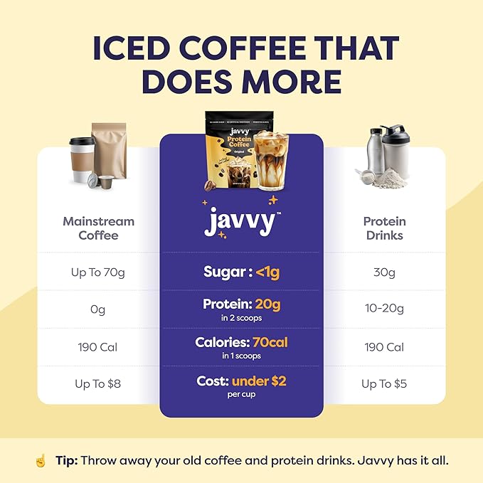 Original Protein Iced Coffee - Premium Whey Protein & Instant Iced Coffees - 100% Natural Cold Brew - Zero Artificial Flavors & Sweeteners, 80 mg Caffeine Per Serving, No Added Sugar, 20 Servings