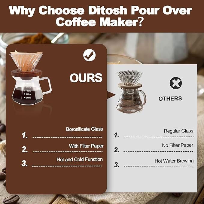 Pour Over Coffee Maker Set 600ml 20.3oz Portable with 100 Pcs Filter Paper Glass Coffee Maker High Borosilicate Glass Eagle Beak Spout Design Walnut Wood Base for Pour Over for Daily Brewing