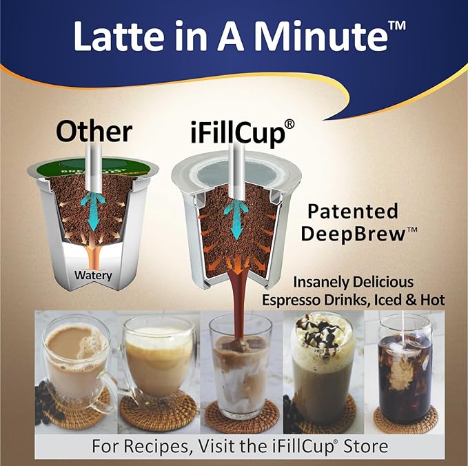 288 iFillCup Pods – Fresh Fill Your Favorite Coffee, Fits all K Cup Brewers, Save $Hundreds, DeepBrew Filter Holds 50% More Coffee for a Richer or Larger Brew, Elevate Your K Cup Experience (White)