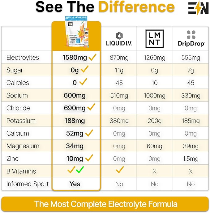 Engineered Nutrition Sugar-Free Electrolyte Powder Packets - Mixed Berries - Keto Hydration Packets with Magnesium, Potassium & Sodium - Zero Calorie, Vegan, Non-GMO, Gluten-Free, 18 Single Servings
