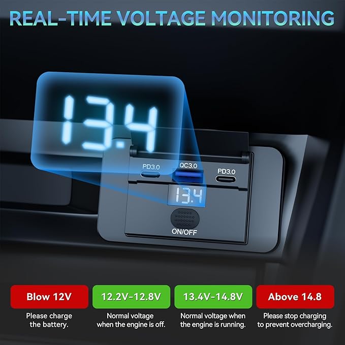 4PCS Gibbab 90W 3 Ports 12V RV USB Switch Outlet with Voltmeter, 2*36W PD3.0 Type-C Quick Charge & 18W QC3.0 Socket Panel Wall Mount Automotive Multi-Port Charger Adapter for Car Marine Truck Boat Bus