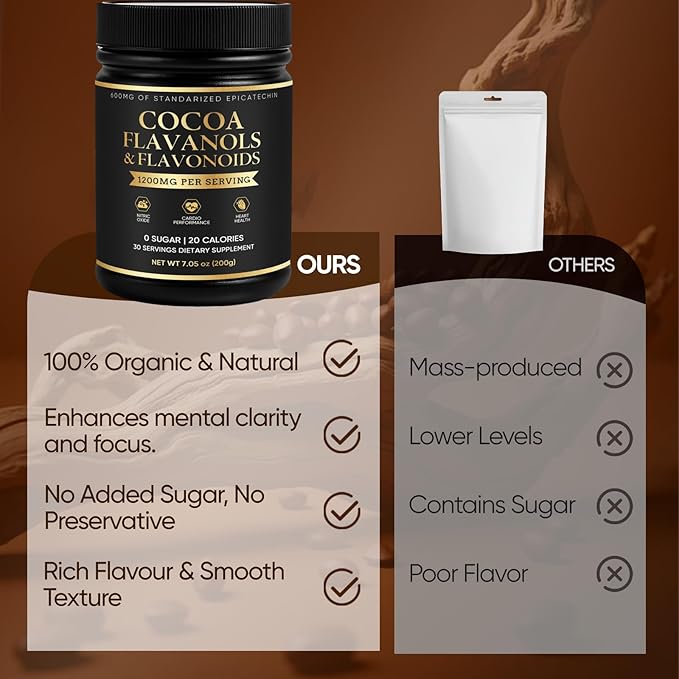 High Flavanol Cacao Powder, with 1200mg Flavanols & Epicatechin Blend for Supports Circulation, Energy Boost & Elevate Mood, Supports Heart Health & Brain Function, Gluten Free, Vegan, 200g