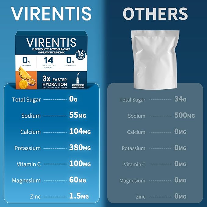 16 Sticks Electrolytes Powder Packets Sugar Free Hydration Packets Liquid Daily IV Electrolyte Drink Mix for Rehydration with 8 Electrolytes & 6 Vitamins, Low Sodium, Tropical Punch