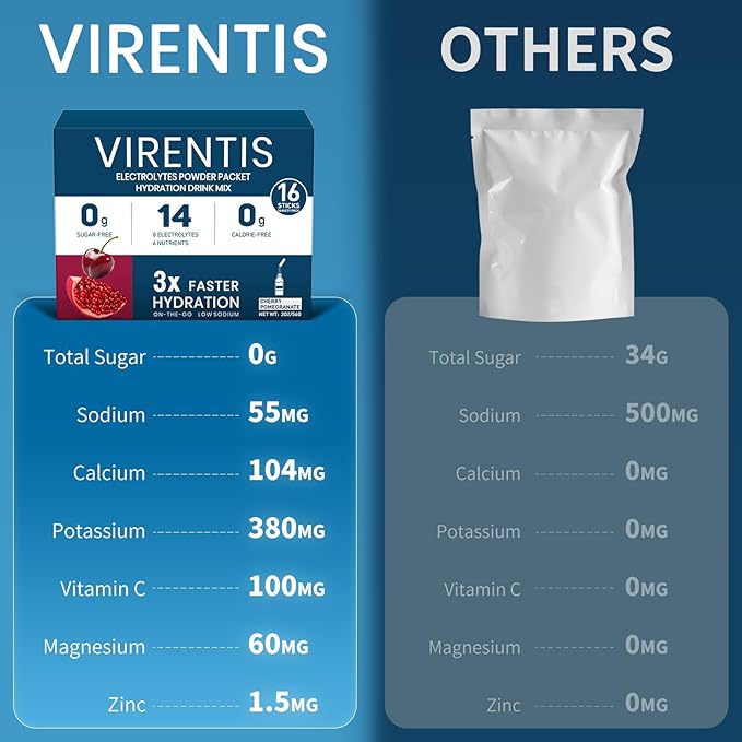 16 Sticks Electrolytes Powder Packets Sugar Free Hydration Packets Liquid Daily IV Electrolyte Drink Mix for Rehydration with 8 Electrolytes & 6 Vitamins, Low Sodium, Cherry Pomegranate