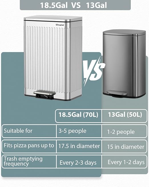 Lovewind Kitchen Trash Can, 18.5 Gallon / 70L Large Kitchen Garbage Can with Soft Close Lid – Pet Resistant, Removable Inner Bucket, Stainless Steel Trash Bin Perfect for Big Families, Silver