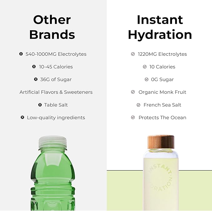 Instant Hydration Electrolytes Powder Packets - Lemon Lime Drink Mix - Zero Sugar - Keto, Vegan, Gluten-Free, Non-GMO - Boost Recovery, Brain Health, Muscle & Tissue Support- 30 Sticks