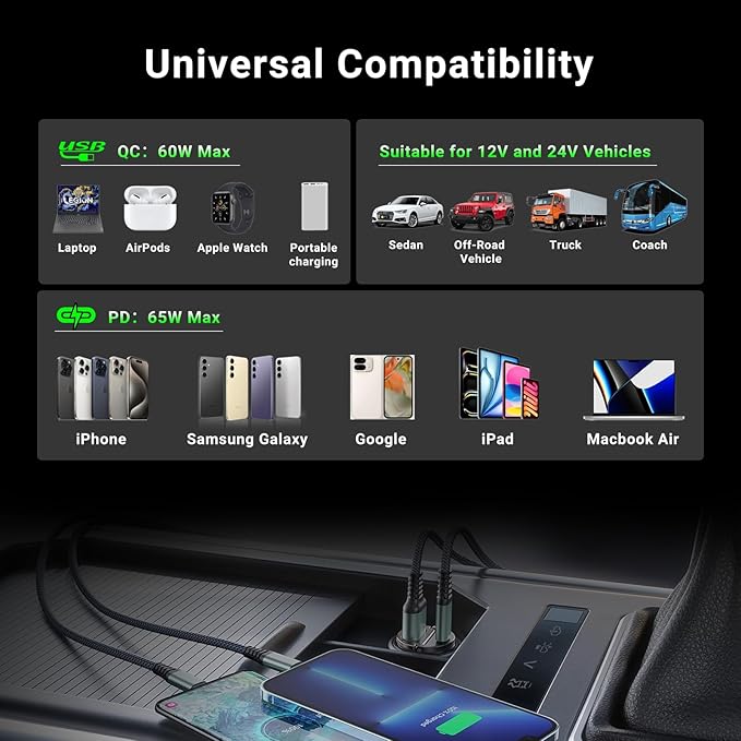 CMARS 125W (PD65W+QC60W) Car Charger USB C/A Plug Outlet, 12-24 Volt Dual Port Fast Charge, Cigarette Lighter Adapter for iPhone 17/16/15/14/13/12/Pro/Max, MacBook/iPad/Samsung/Other Android Devices