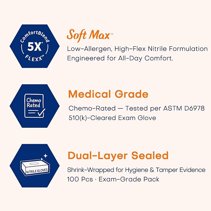 Supmedic Medical Soft Max™ Nitrile Exam Gloves, 100 Count Latex-Free Powder-Free Non-Sterile Food Safe Disposable Glove, Blue