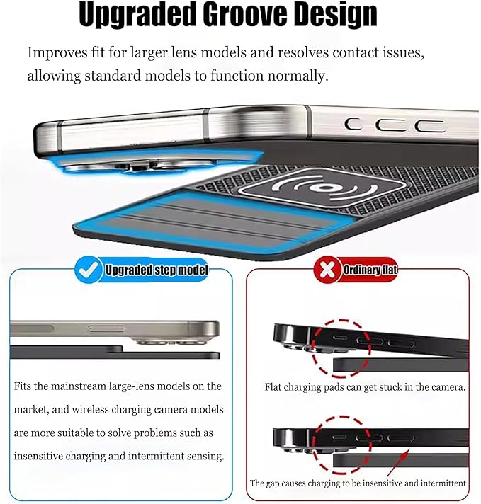 Car Charger Silicone Pad for MINI F55 F56 F57 F60, Fast Phone Charger Non Slip Cell Phone Flat Charging mat, Upgraded chip, Overcharge Protection,A USB