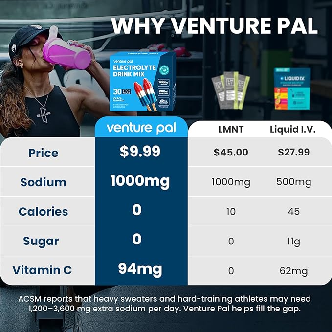 Venture Pal High Sodium Electrolyte Powder Packets | Sugar Free Hydration Drink Mix with Sodium, Potassium, Magnesium & Vitamins | Zero Calorie | Keto, Vegan & Paleo Friendly | 30 Sticks