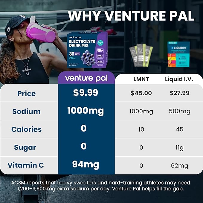 Venture Pal High Sodium Electrolyte Powder Packets | Sugar Free Hydration Drink Mix with Sodium, Potassium, Magnesium & Vitamins | Zero Calorie | Keto, Vegan & Paleo Friendly | 30 Sticks